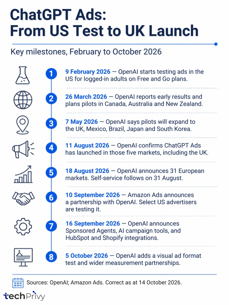 Timeline of ChatGPT Ads from the US test to the UK launch and October 2026 updates