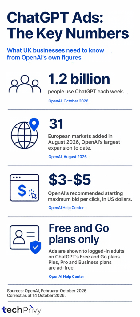 Key numbers for ChatGPT Ads UK advertisers from OpenAI, 2026