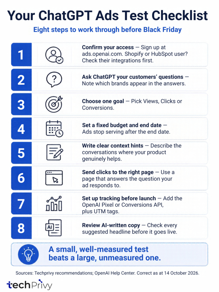 Eight-step checklist for testing ChatGPT Ads UK campaigns before Black Friday