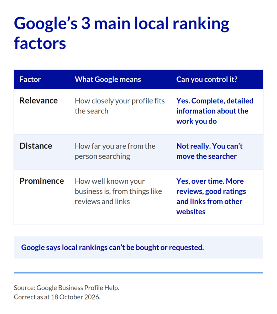 google local ranking factors builders
